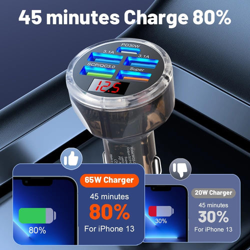 5 Multi Port 65W USB C Car Phone Charger Adapter | Super Fast Charging Car Cigarette Lighter USB Charge with Voltage Display for Iphone/Android/Samsung/Ipad and More