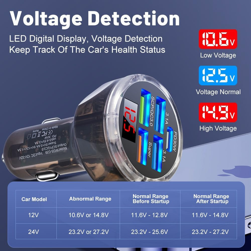 5 Multi Port 65W USB C Car Phone Charger Adapter | Super Fast Charging Car Cigarette Lighter USB Charge with Voltage Display for Iphone/Android/Samsung/Ipad and More
